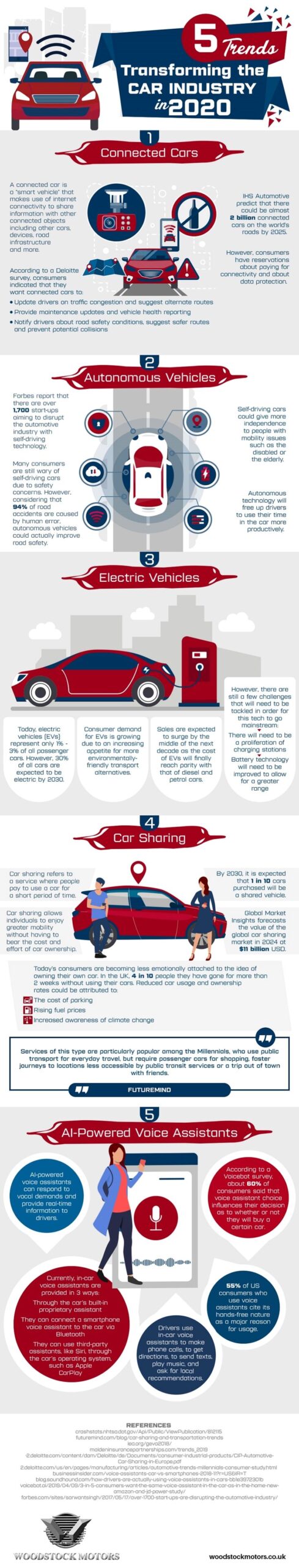 5 trends transforming the car industry